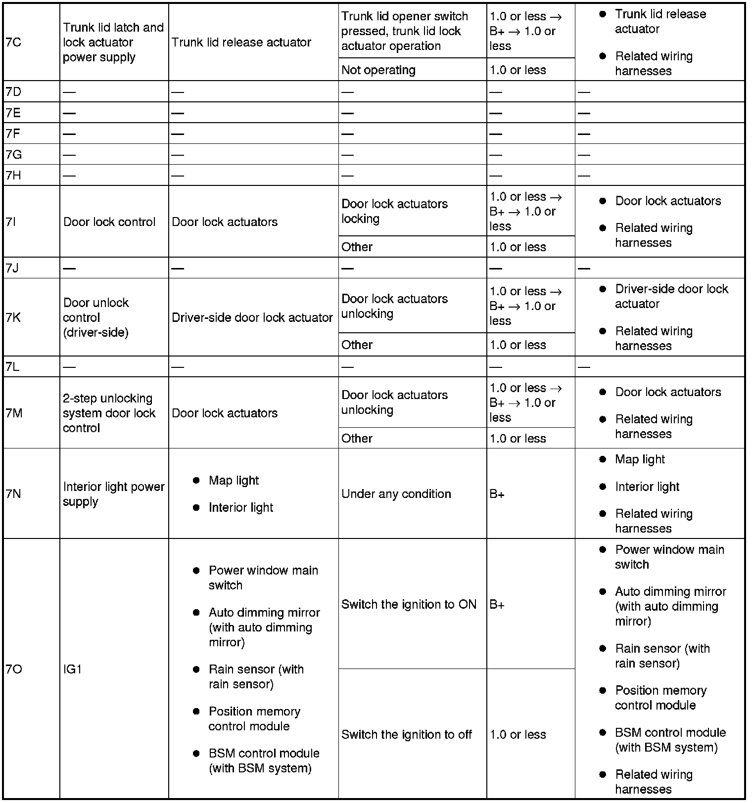 Factory service manual diagram