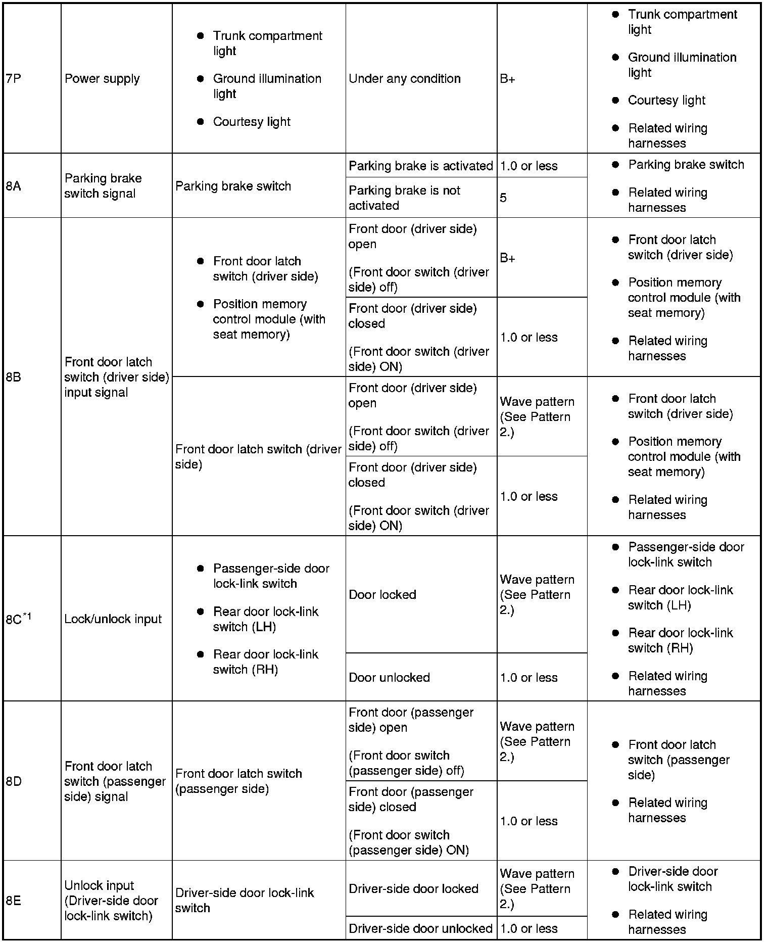 Factory service manual diagram