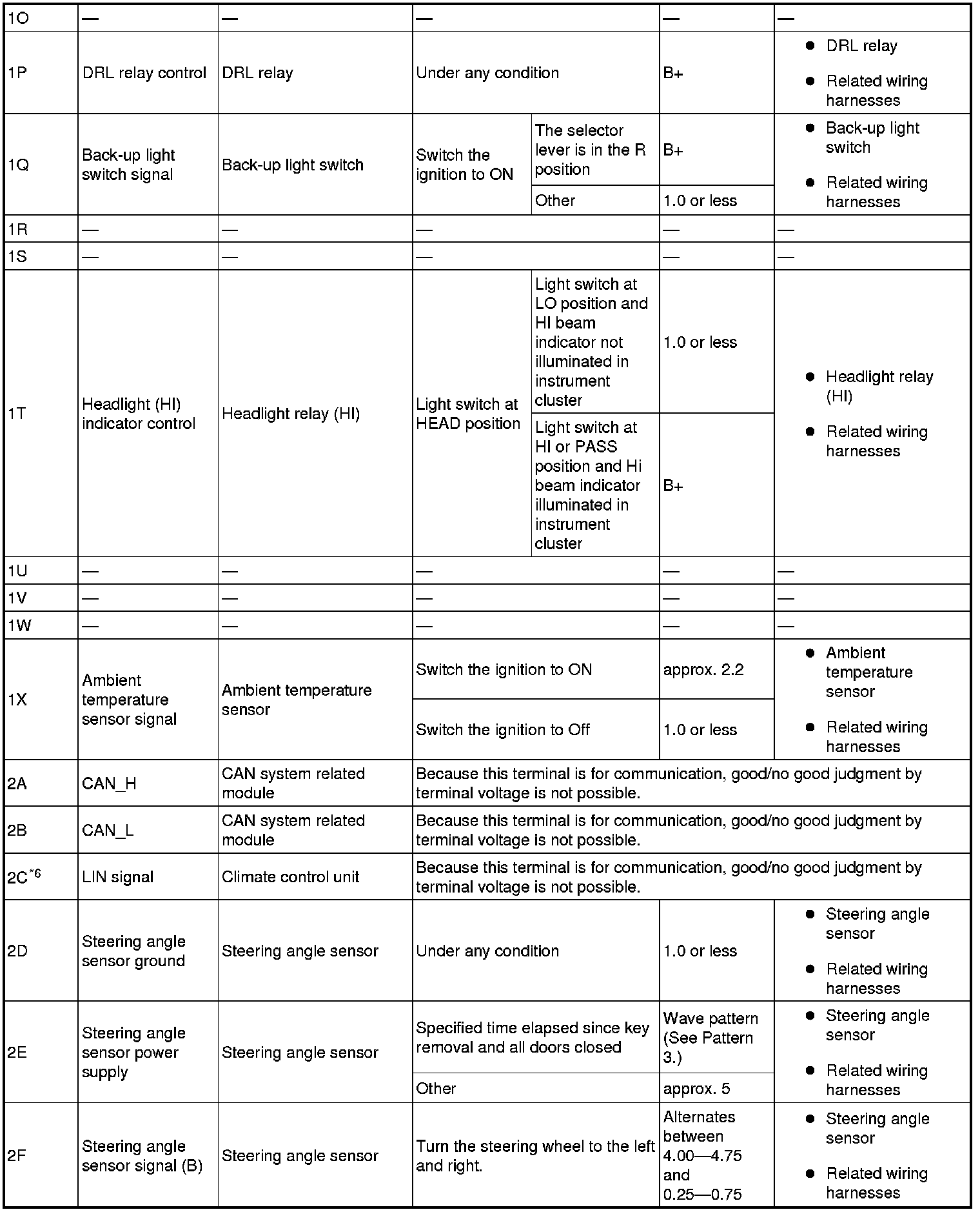 Factory service manual diagram