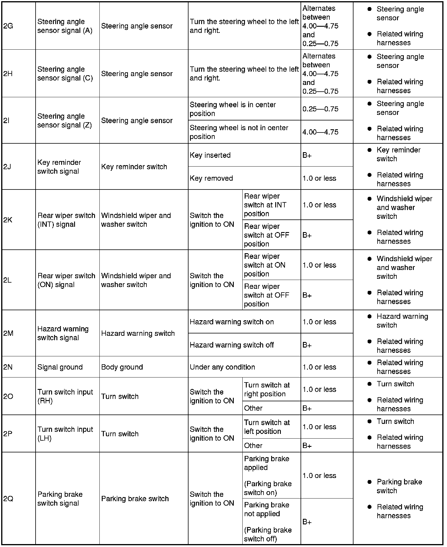 Factory service manual diagram