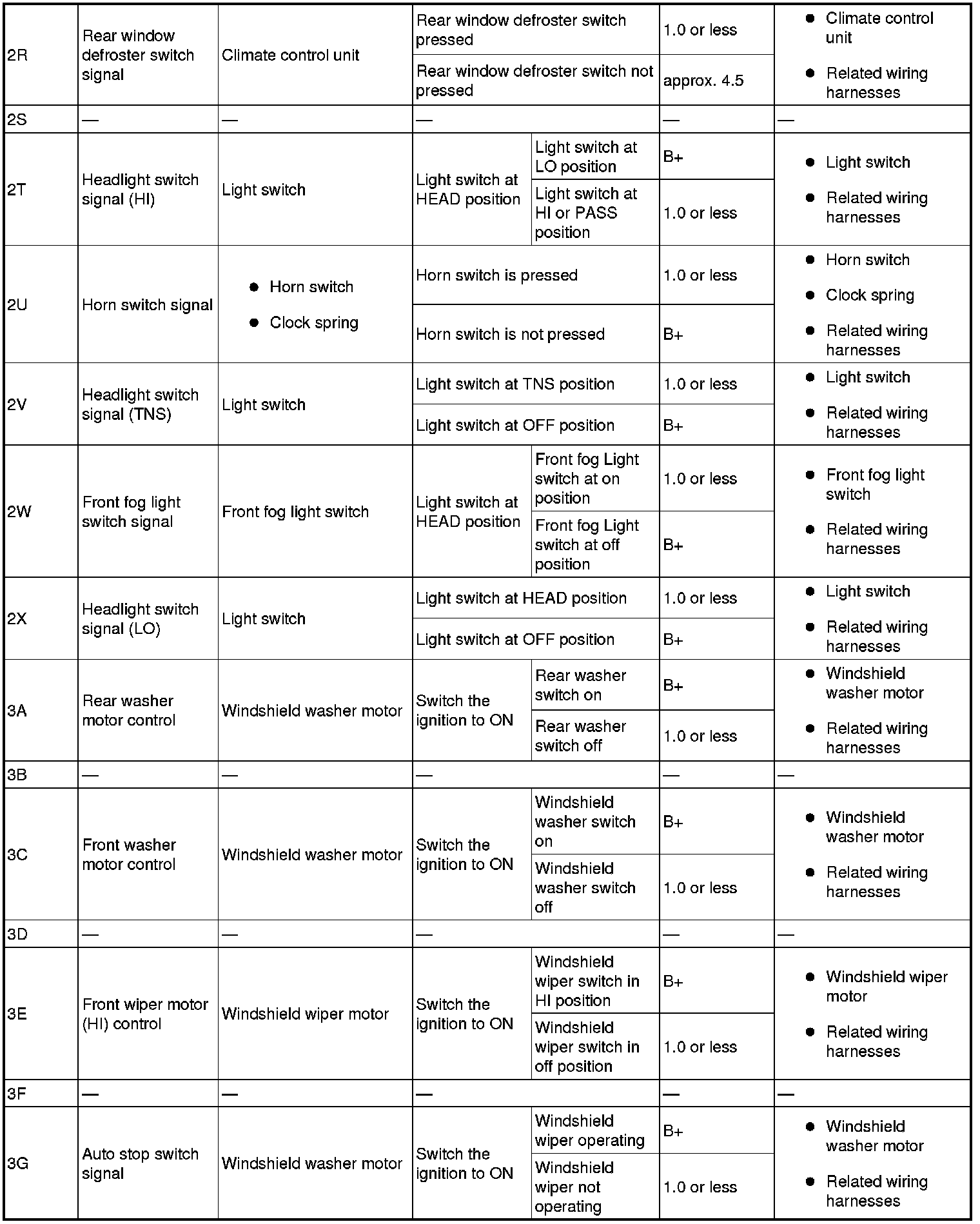 Factory service manual diagram