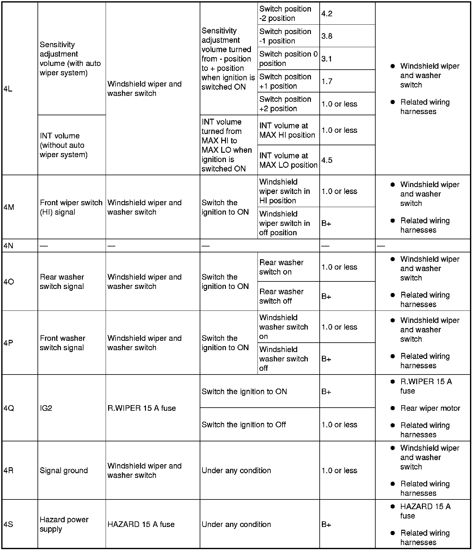 Factory service manual diagram