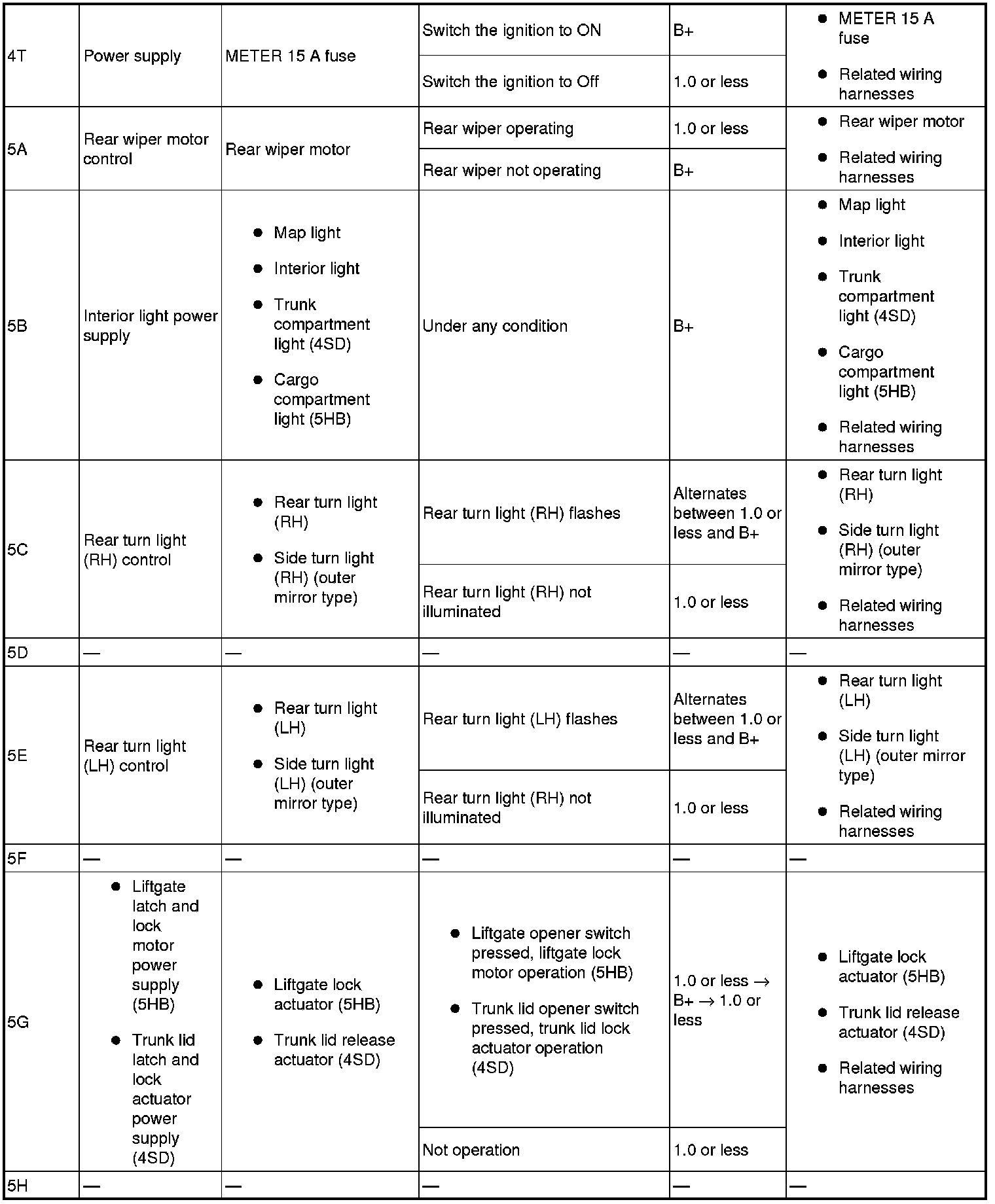Factory service manual diagram