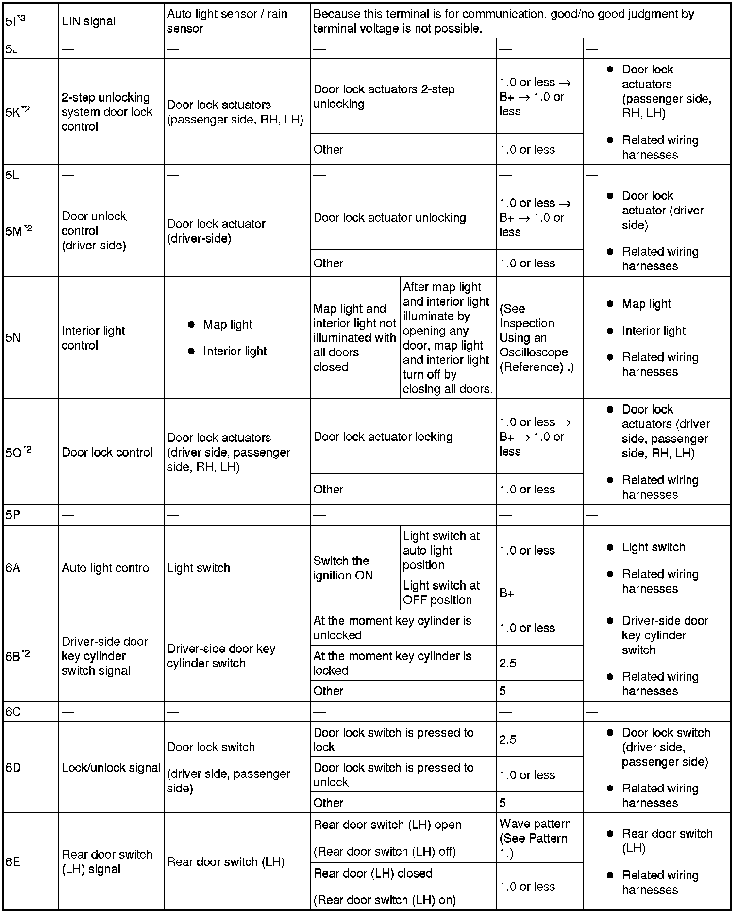 Factory service manual diagram