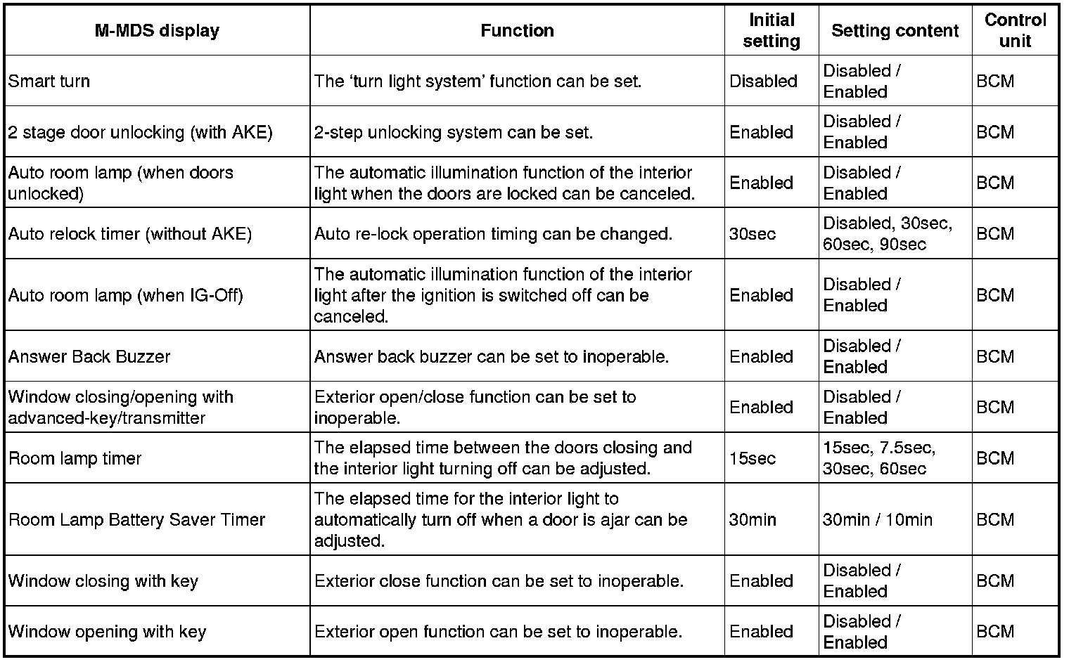 Factory service manual diagram