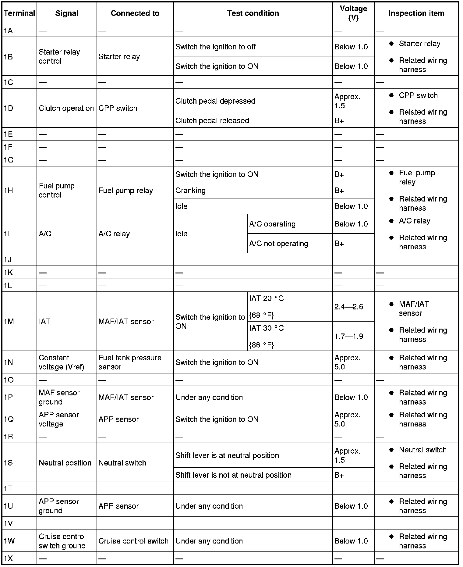 Factory service manual diagram