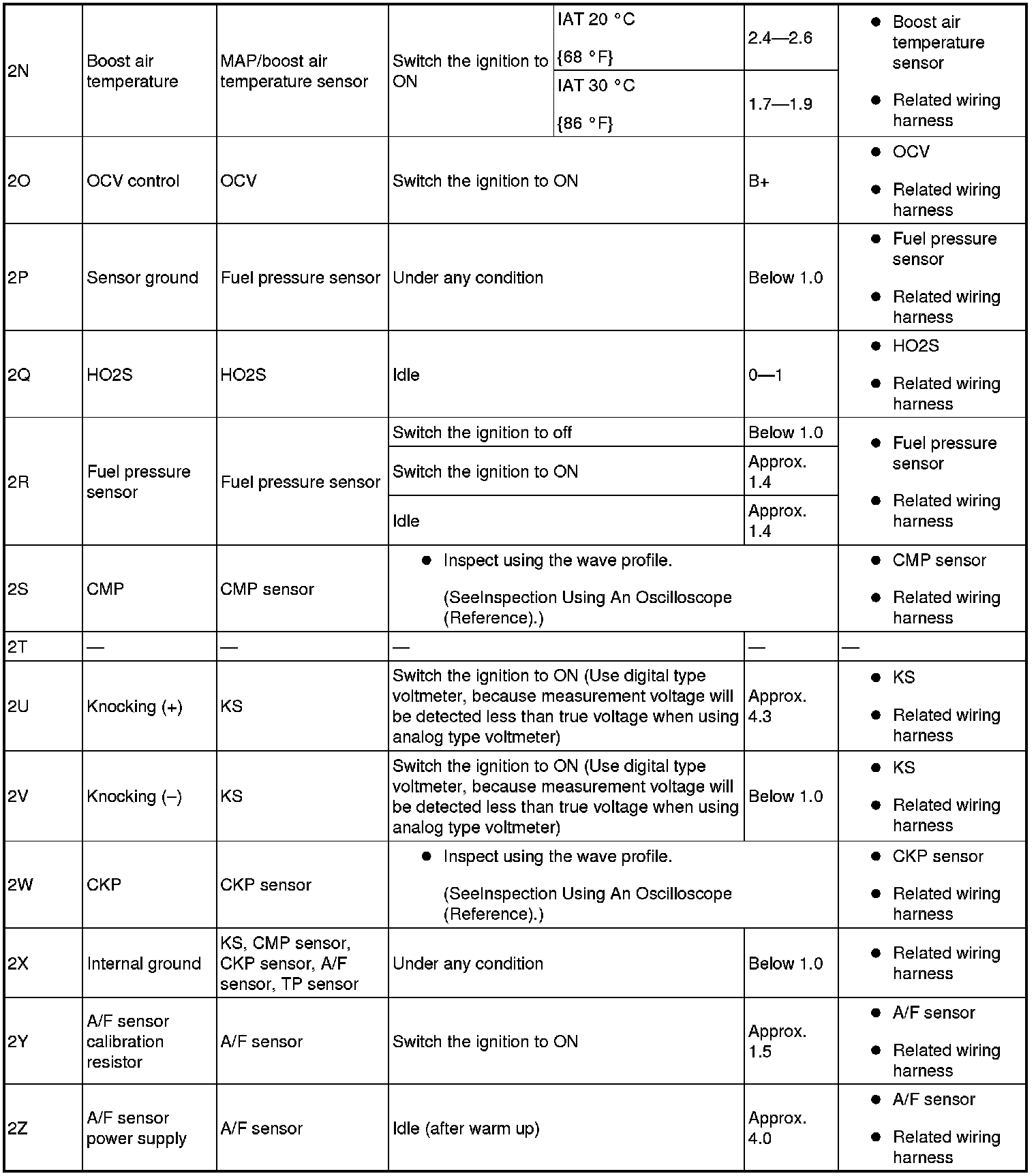 Factory service manual diagram