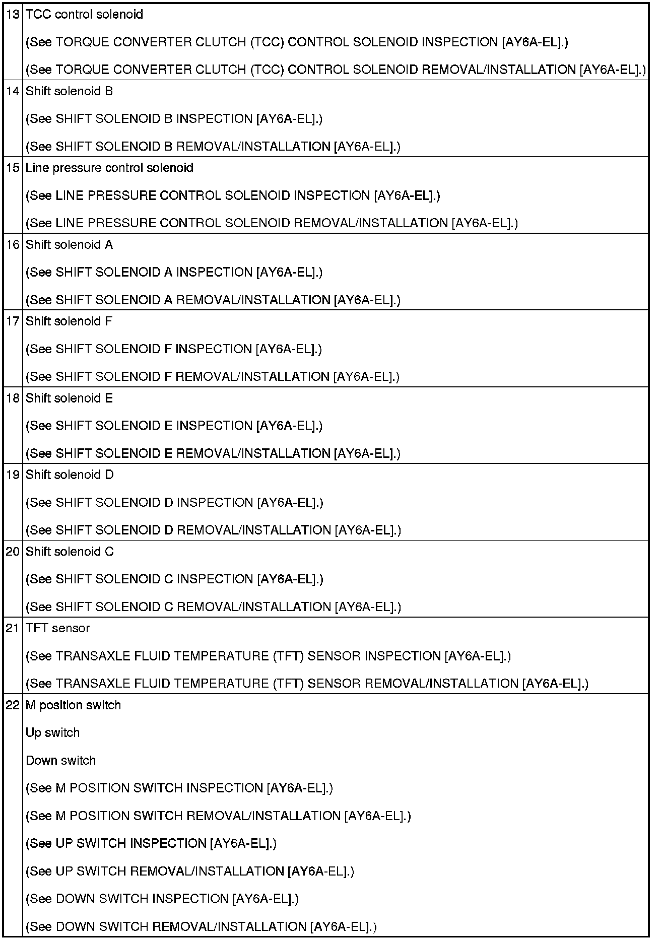 Factory service manual diagram