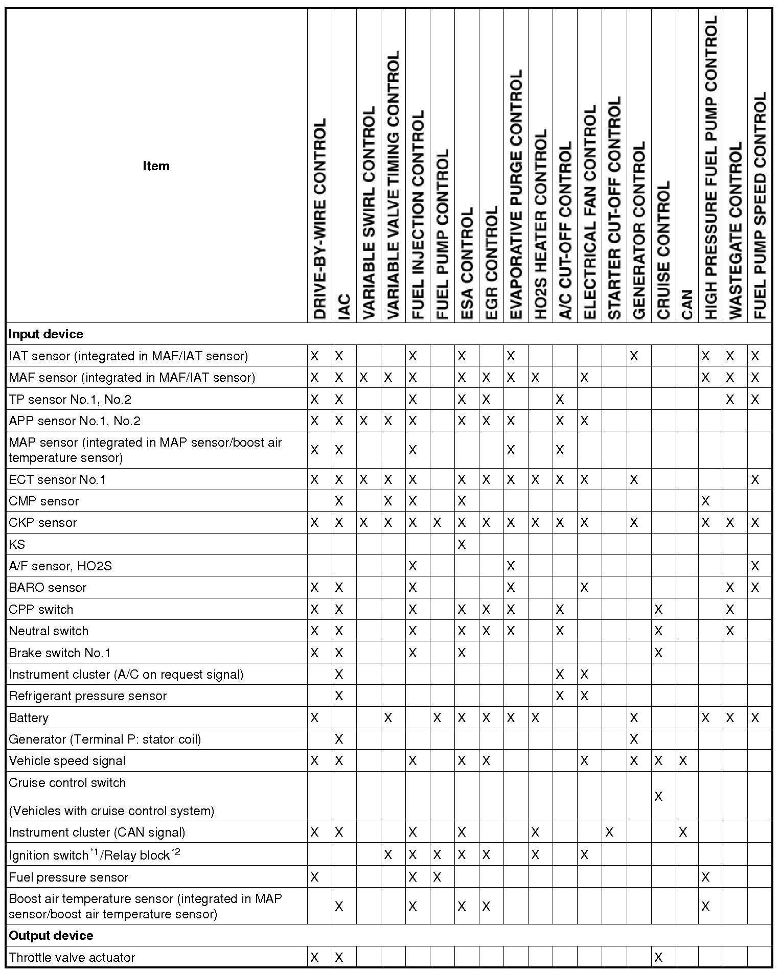 Factory service manual diagram