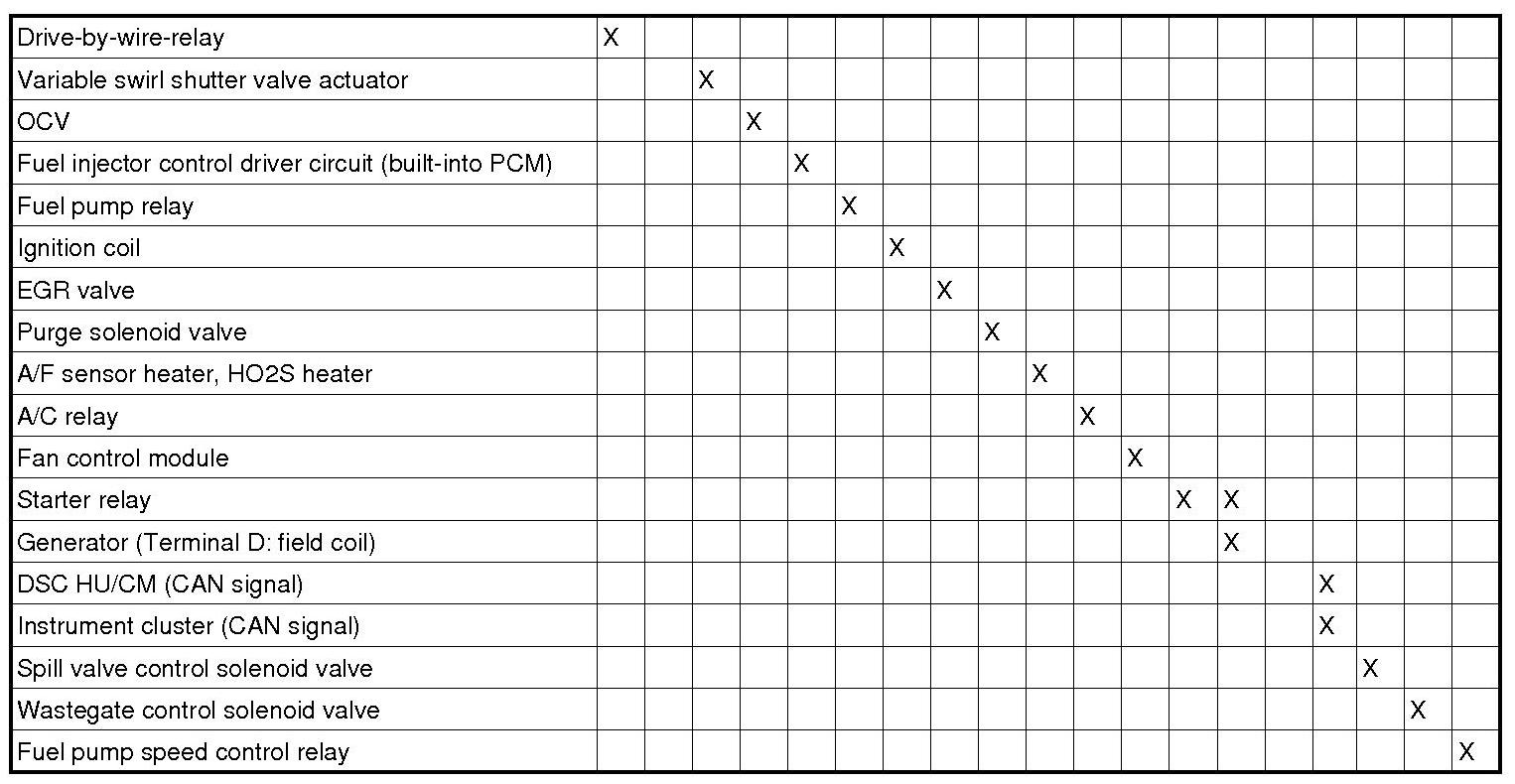 Factory service manual diagram