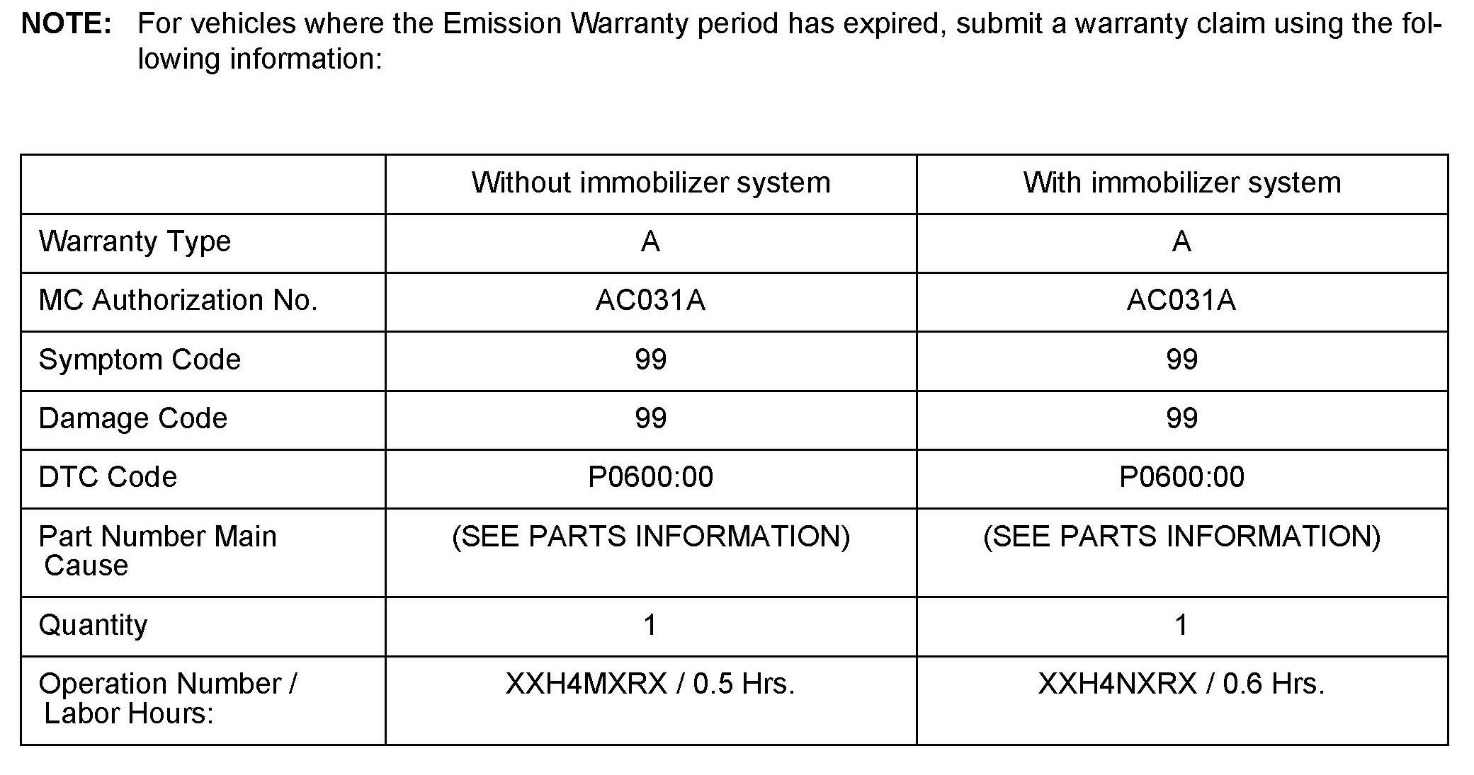 Factory service manual diagram