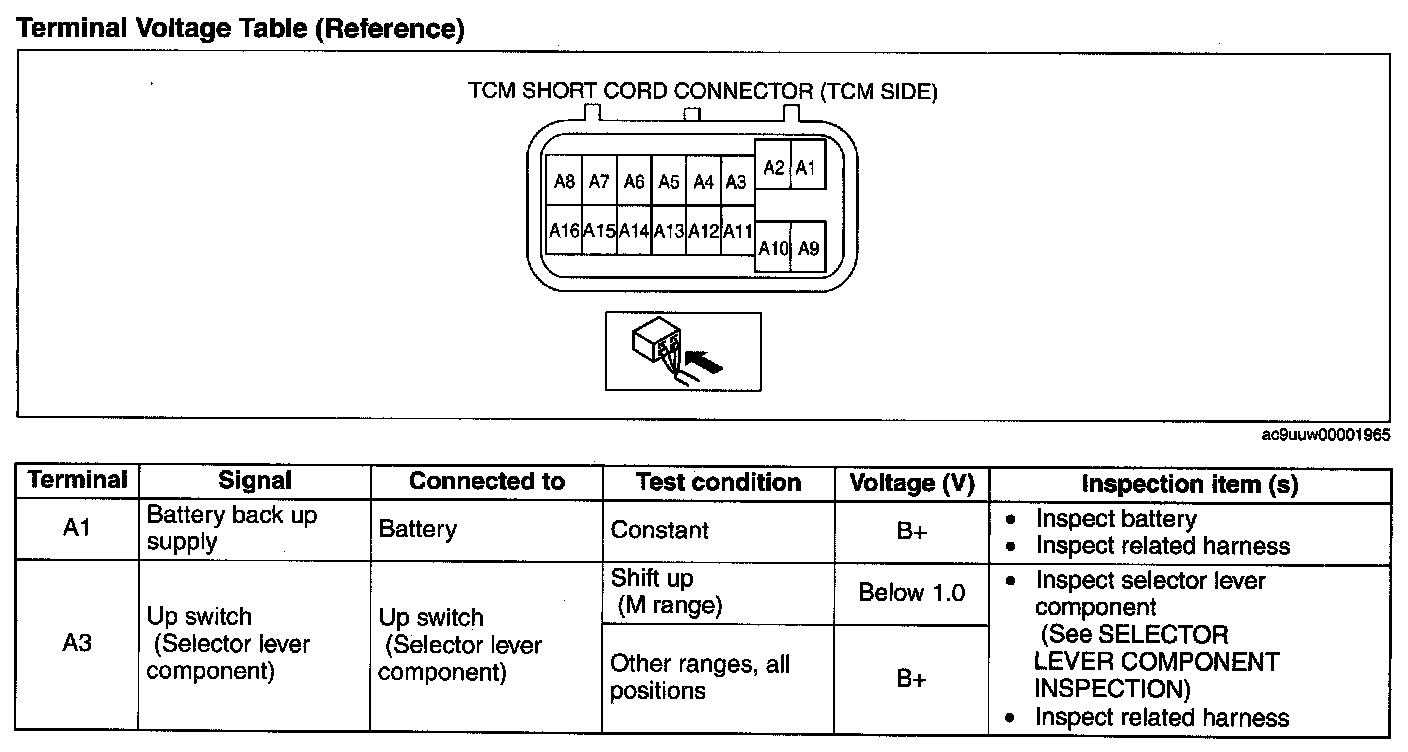 Factory service manual diagram
