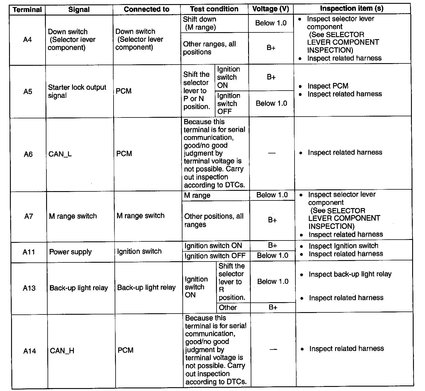 Factory service manual diagram