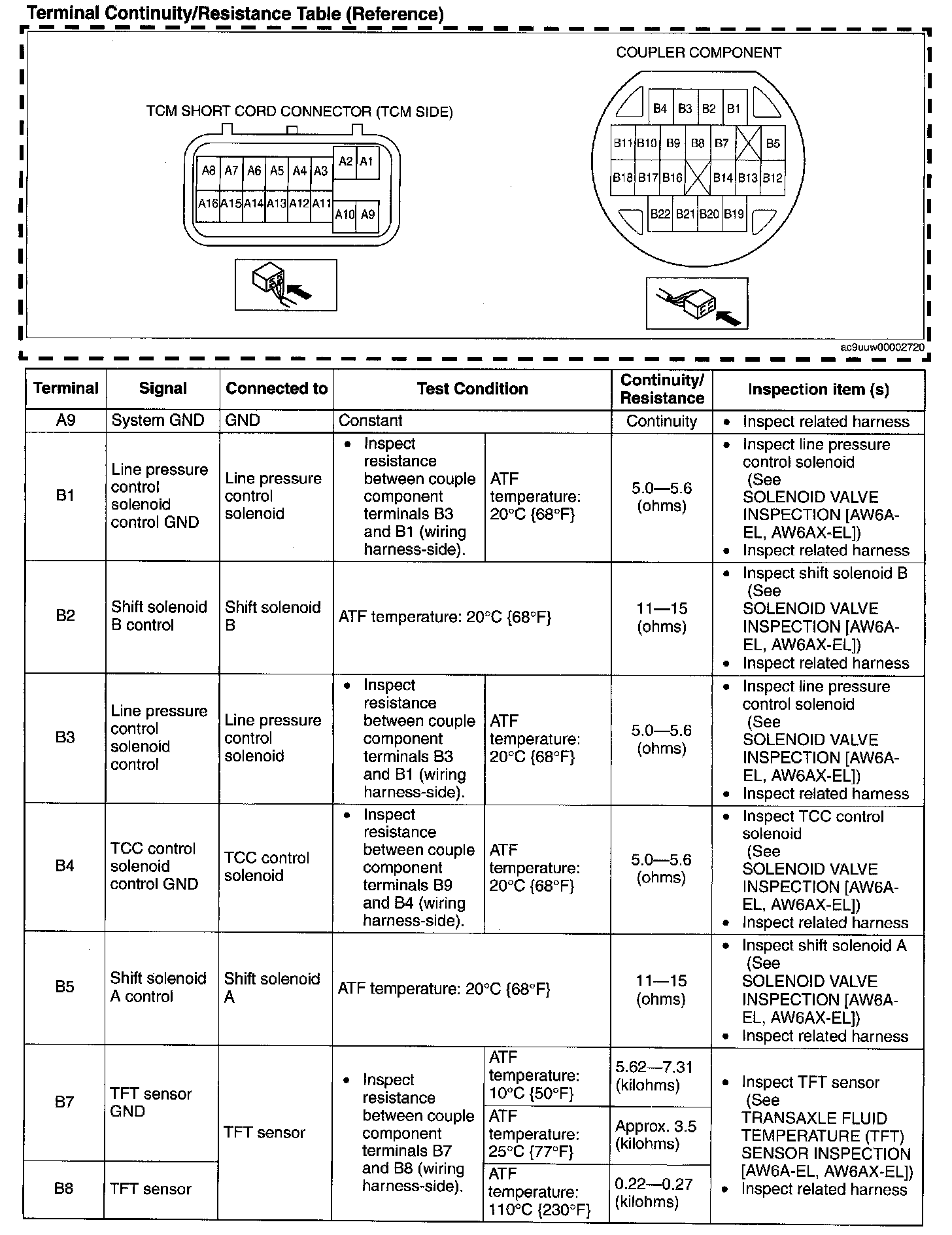 Factory service manual diagram