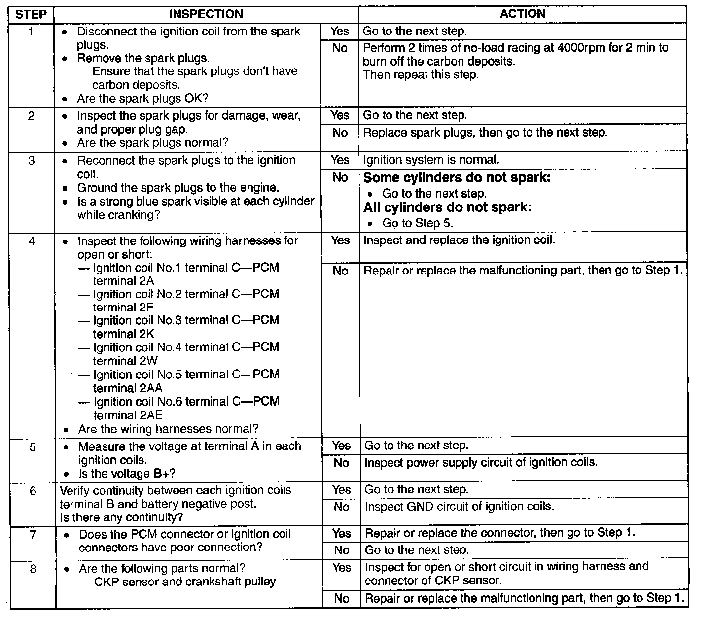 Factory service manual diagram