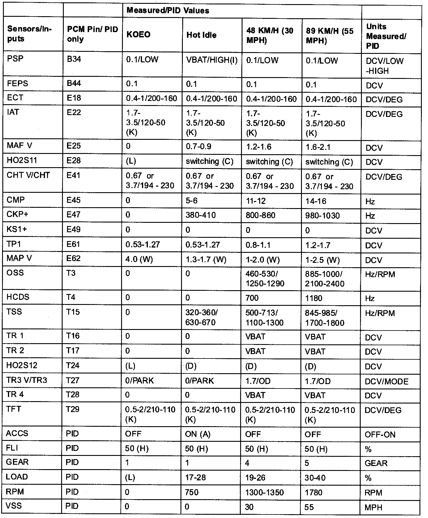 Factory service manual diagram