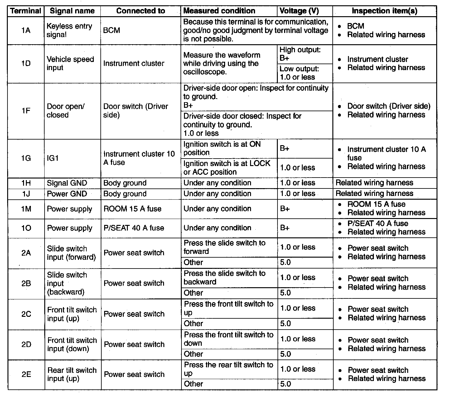 Factory service manual diagram