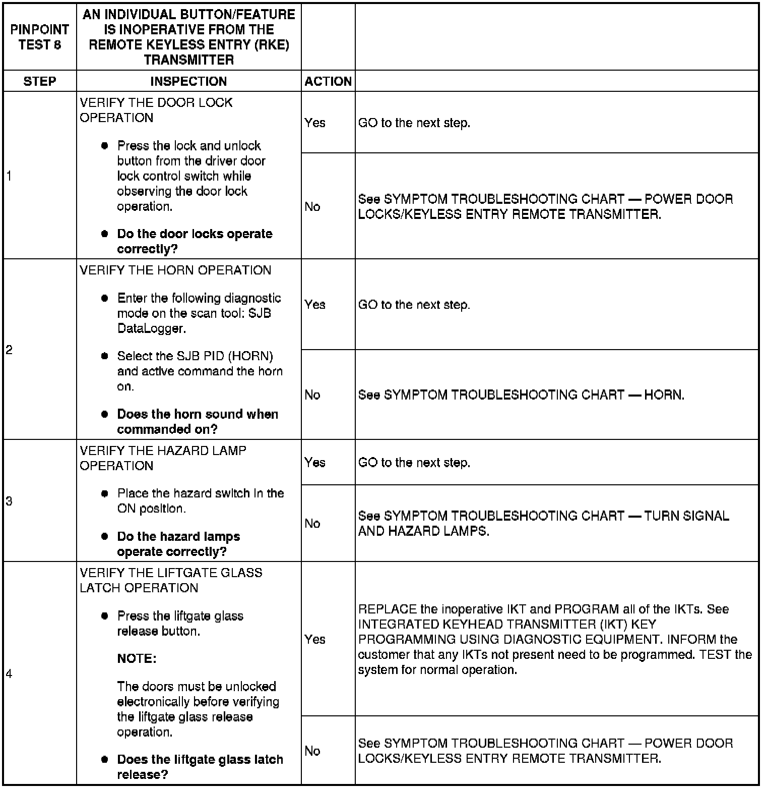Factory service manual diagram