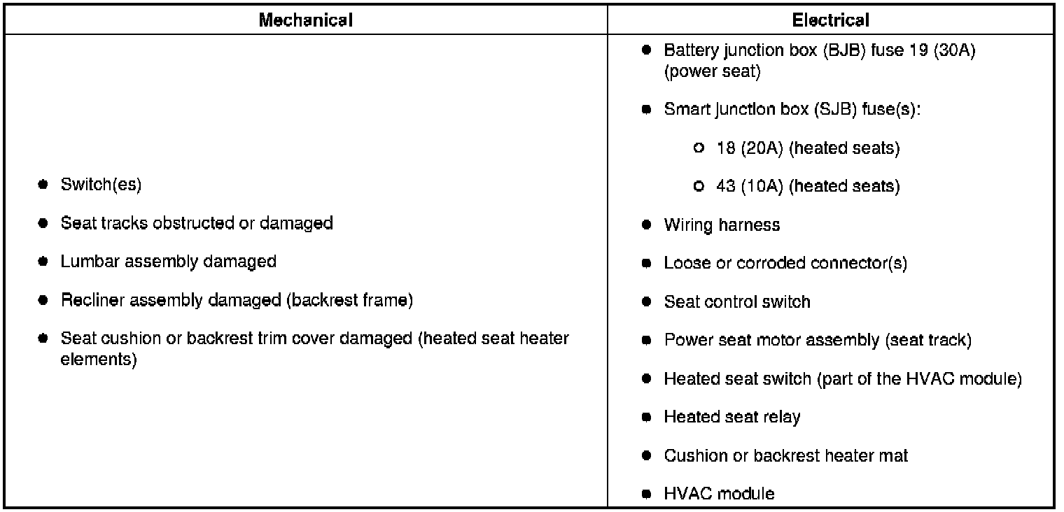 Factory service manual diagram