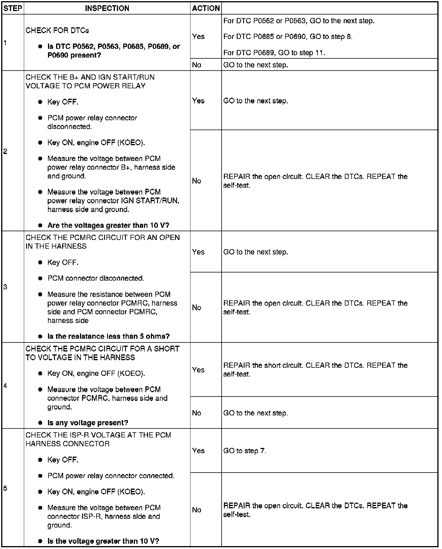 Factory service manual diagram