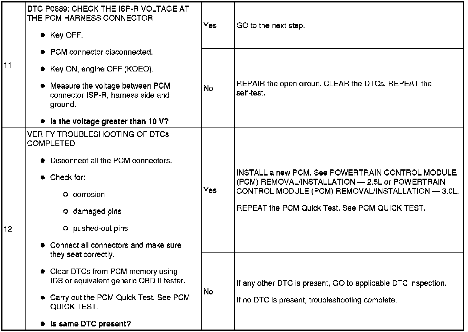 Factory service manual diagram