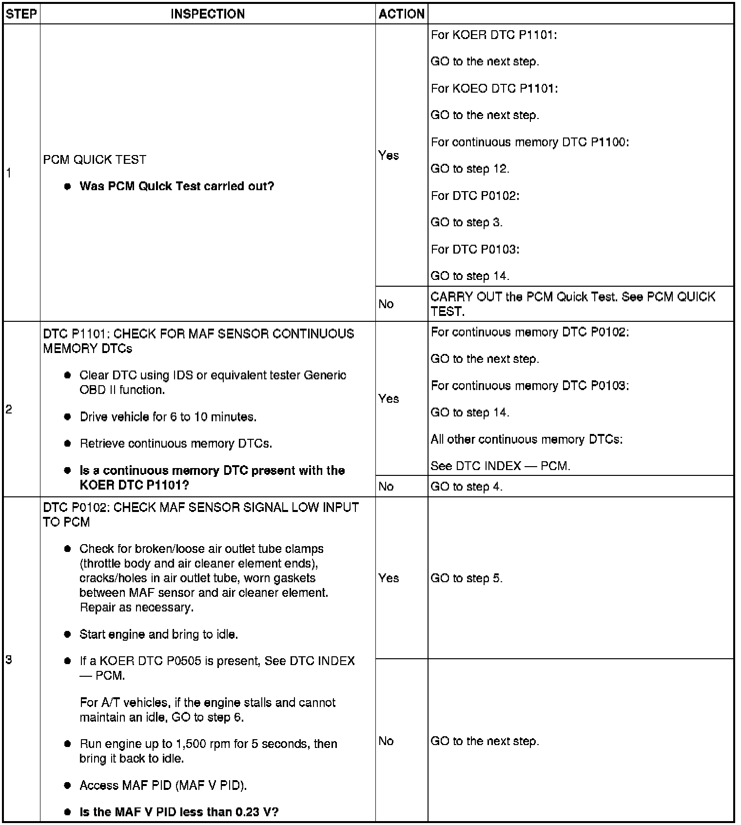 Factory service manual diagram