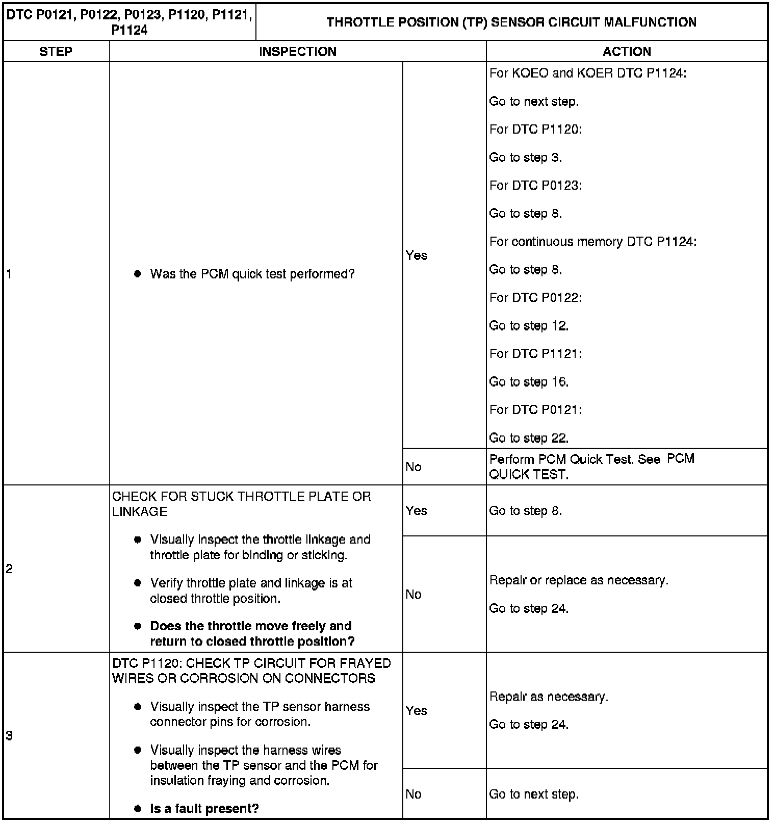 Factory service manual diagram