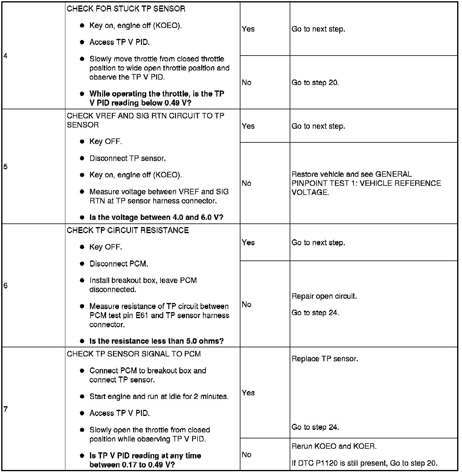 Factory service manual diagram