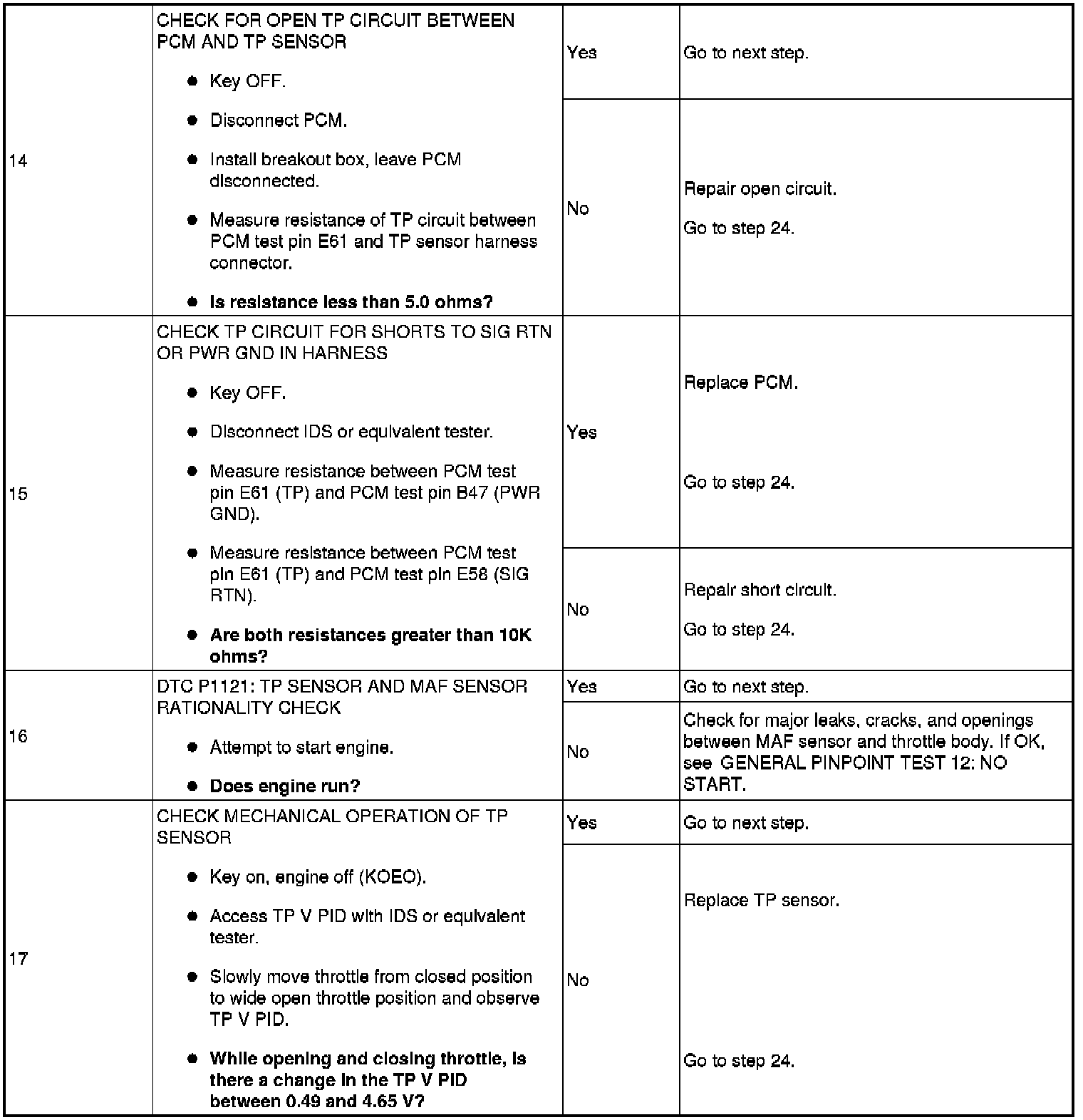 Factory service manual diagram