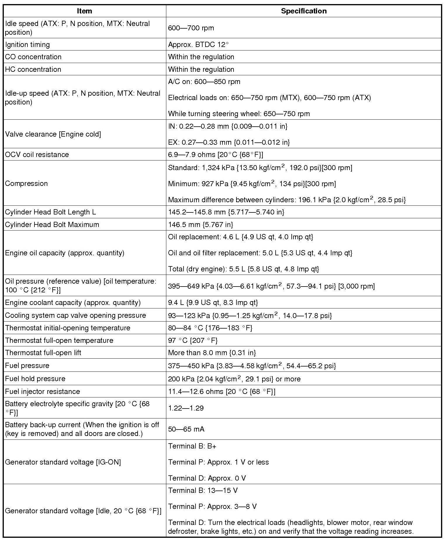 Factory service manual diagram