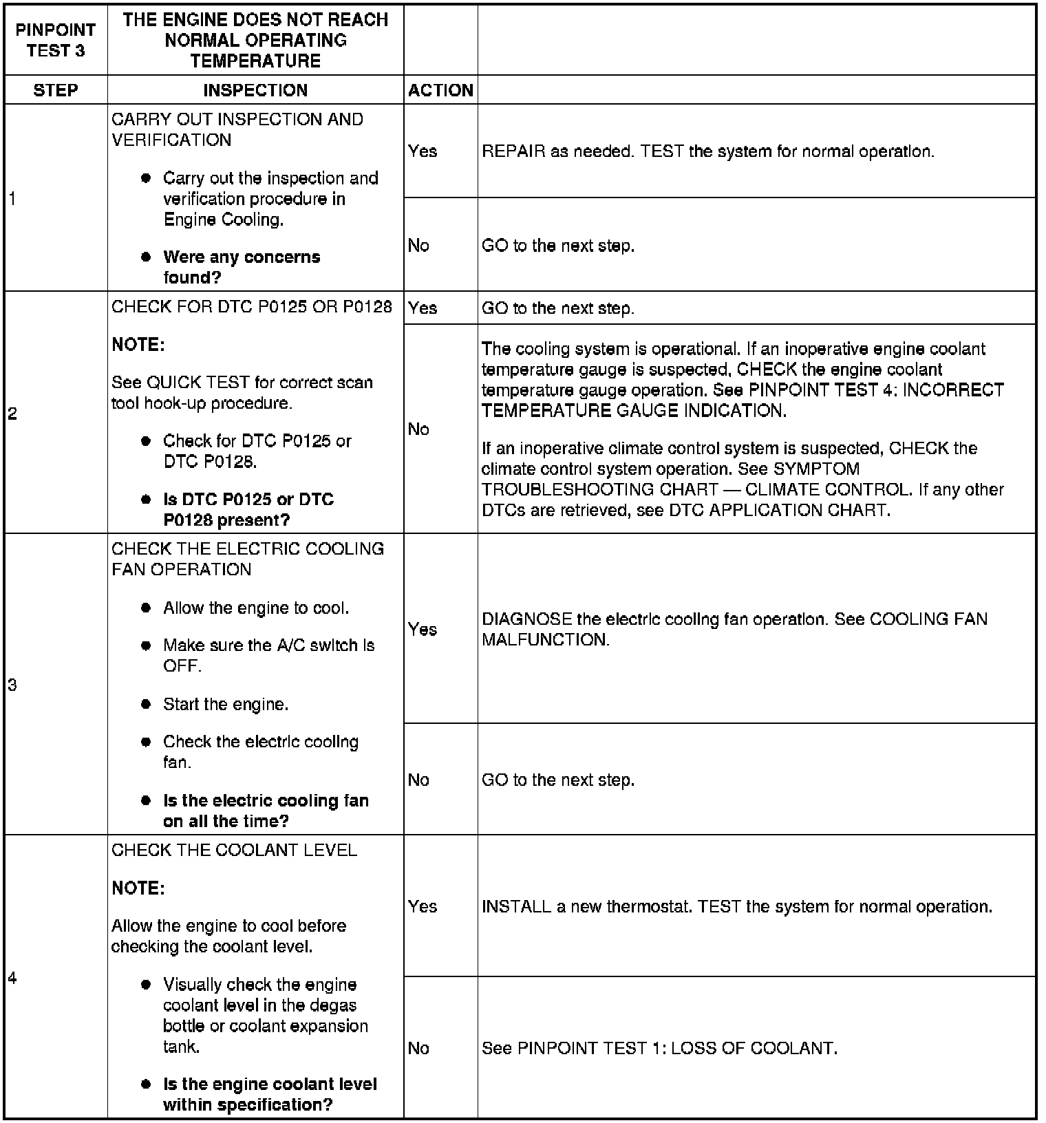 Factory service manual diagram