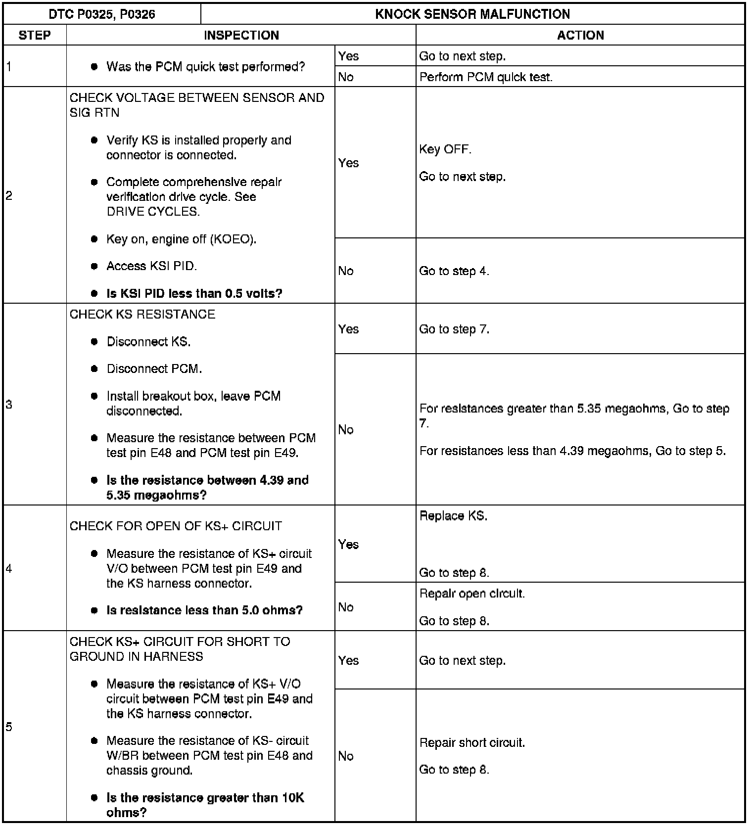 Factory service manual diagram