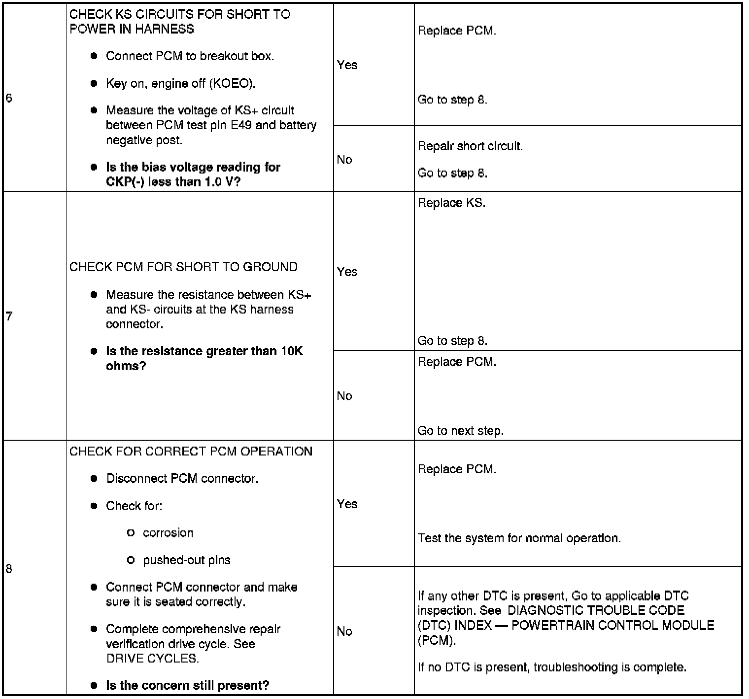 Factory service manual diagram