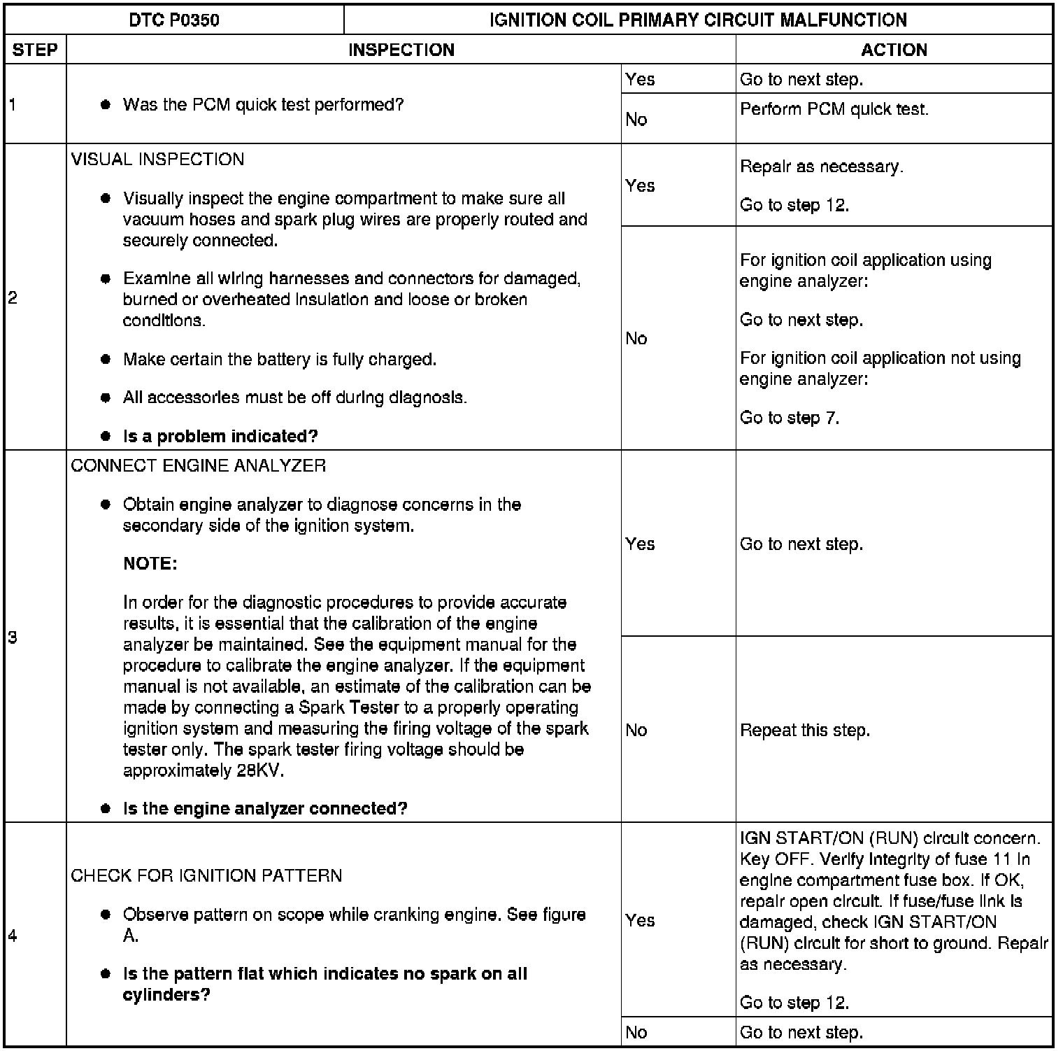 Factory service manual diagram