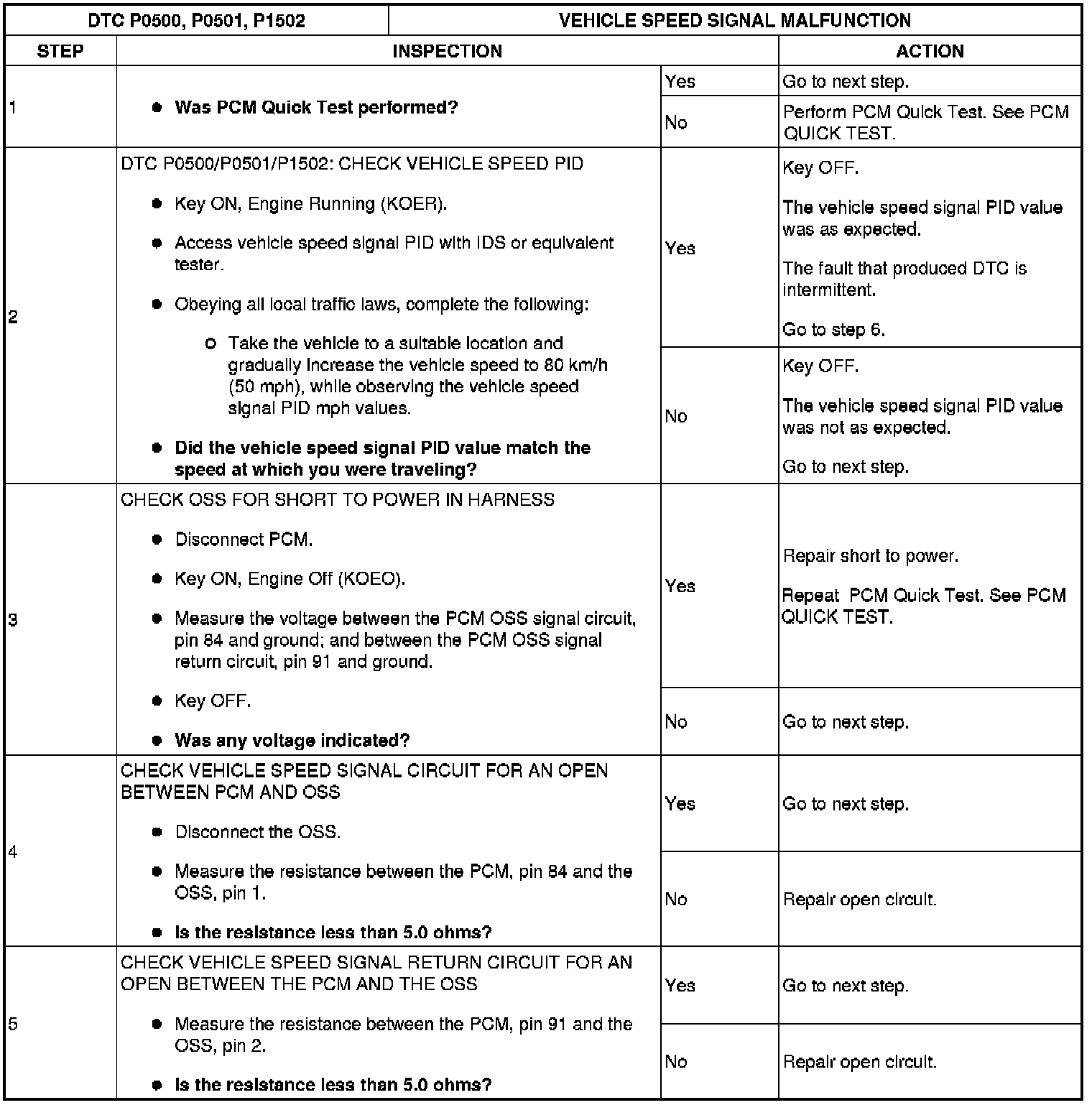 Factory service manual diagram