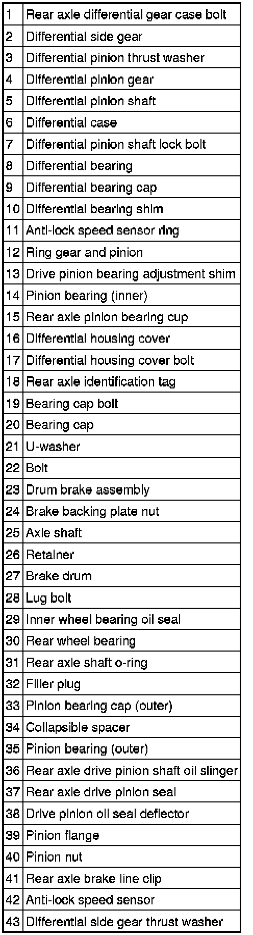 Factory service manual diagram