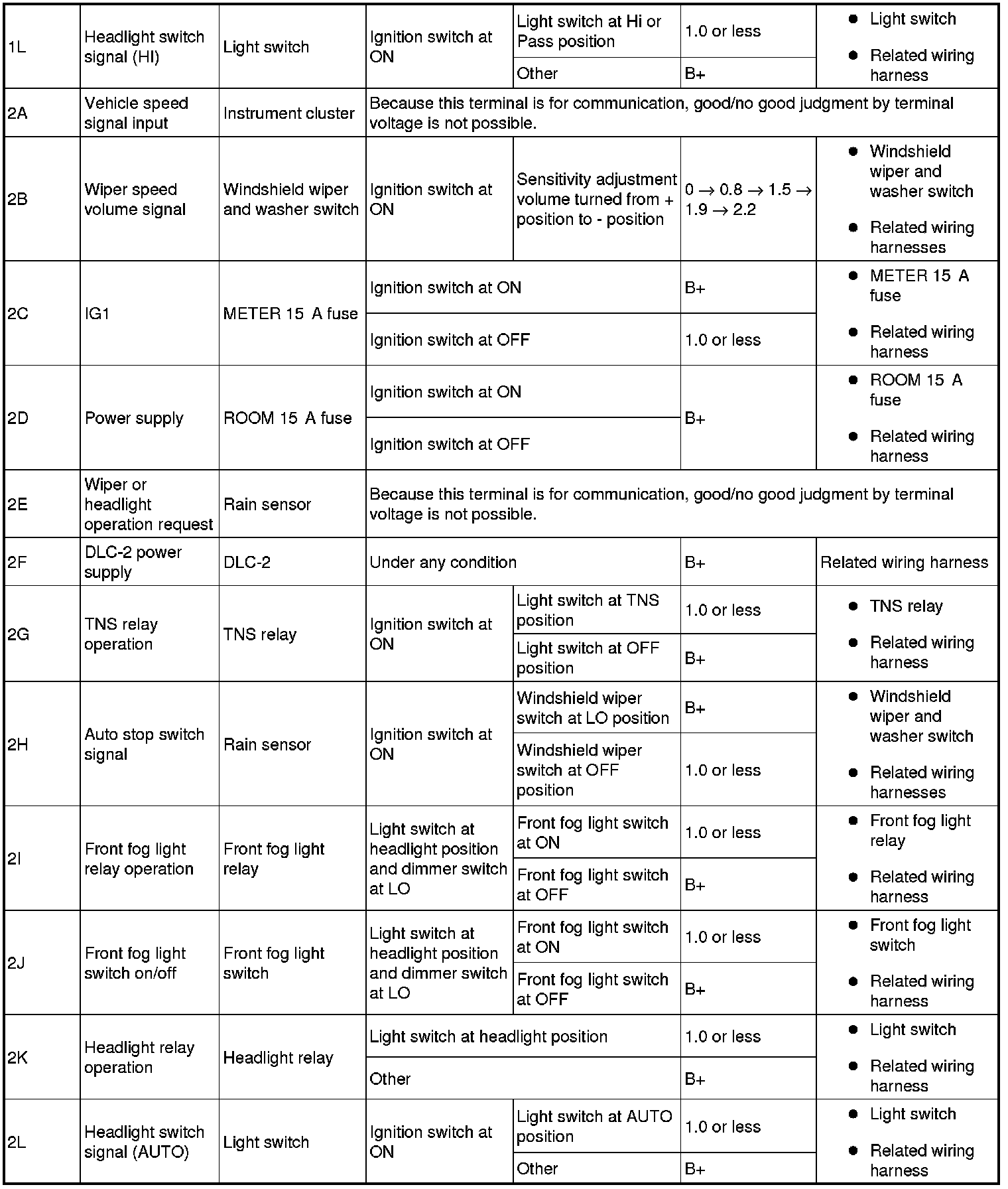 Factory service manual diagram