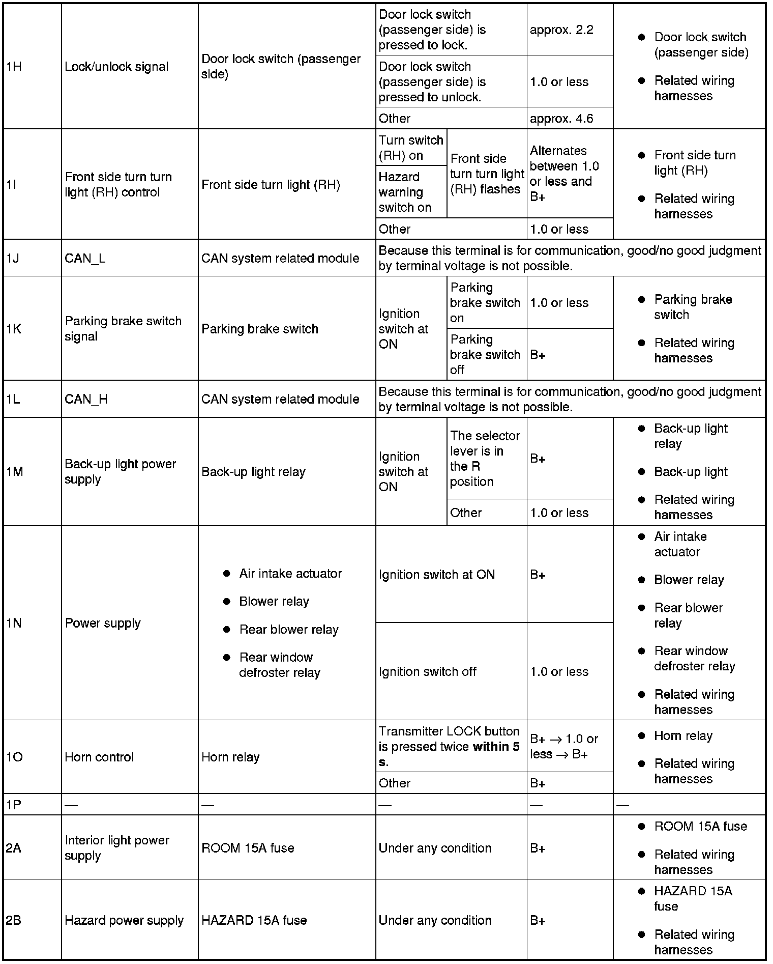 Factory service manual diagram