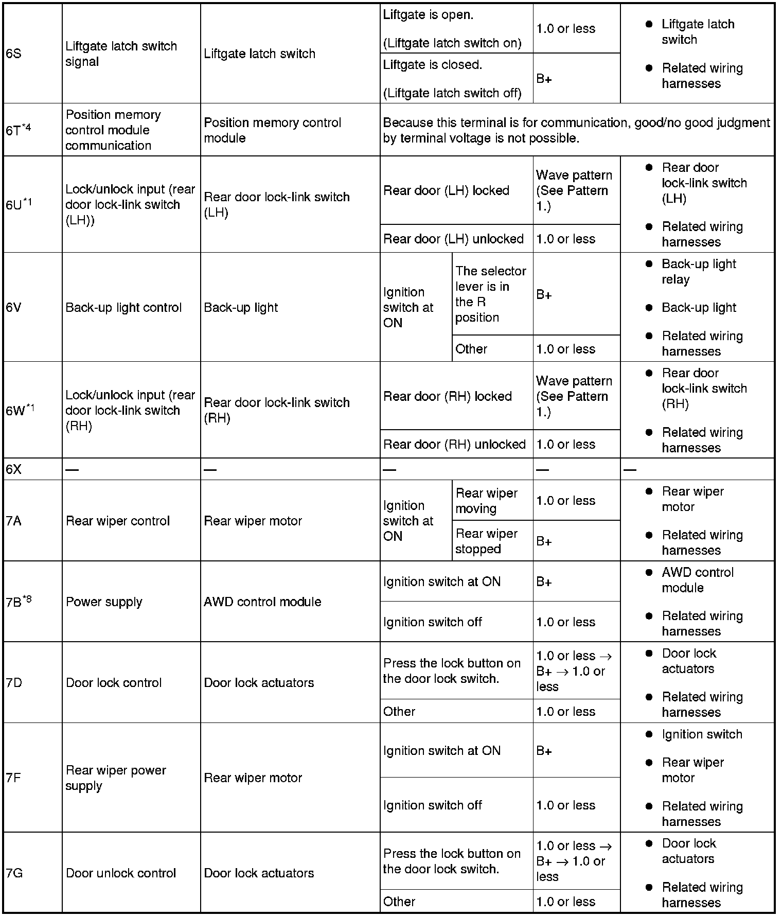 Factory service manual diagram