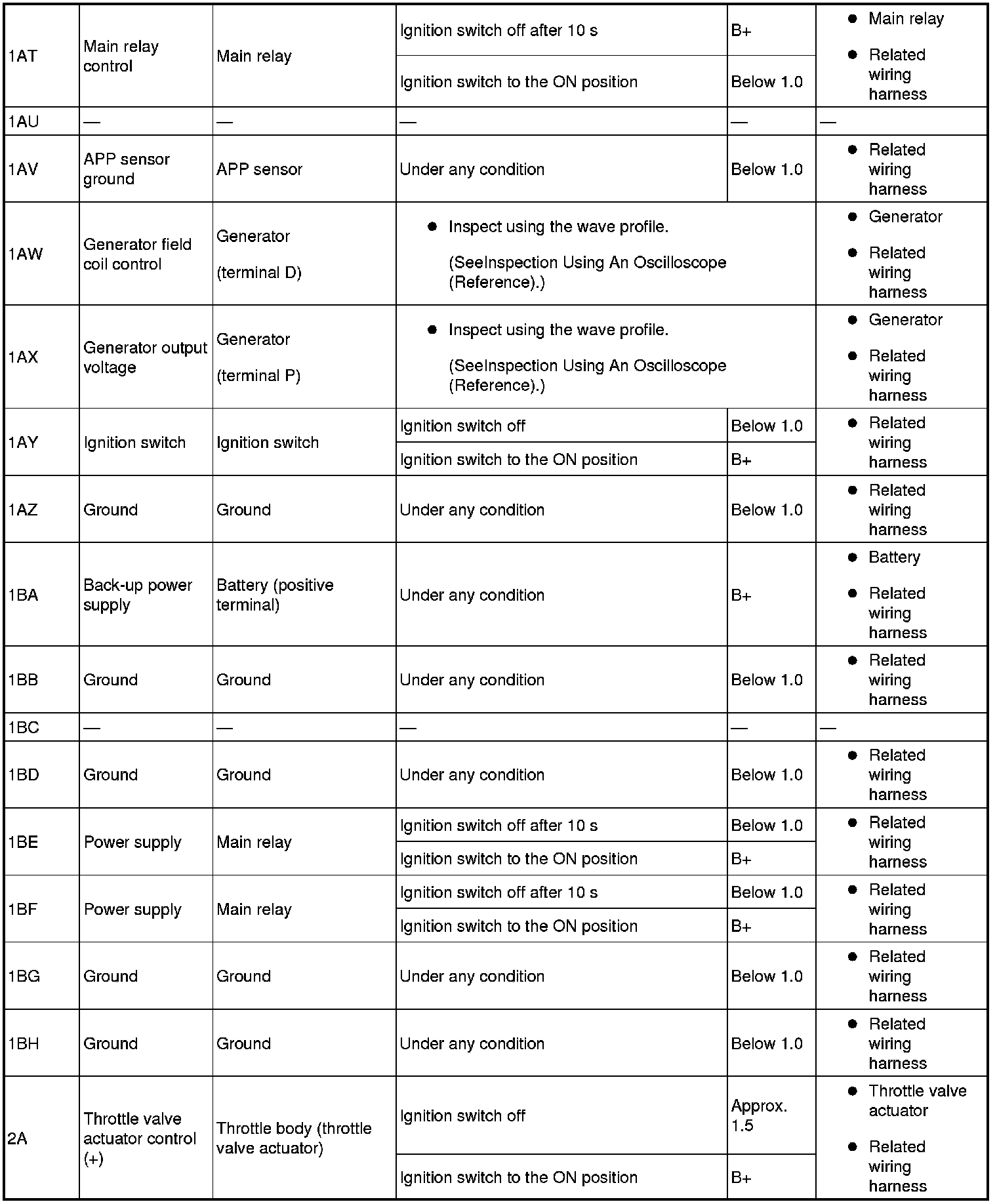 Factory service manual diagram