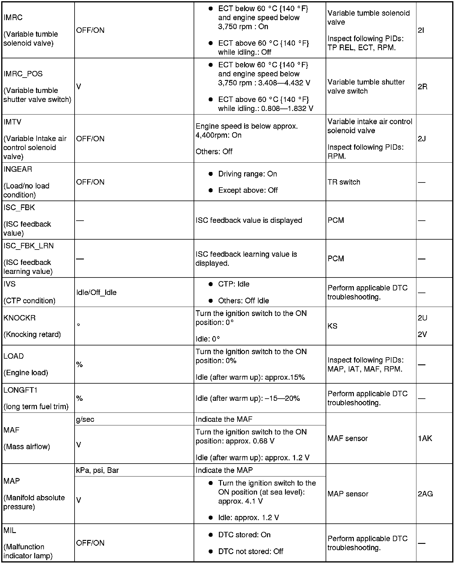 Factory service manual diagram