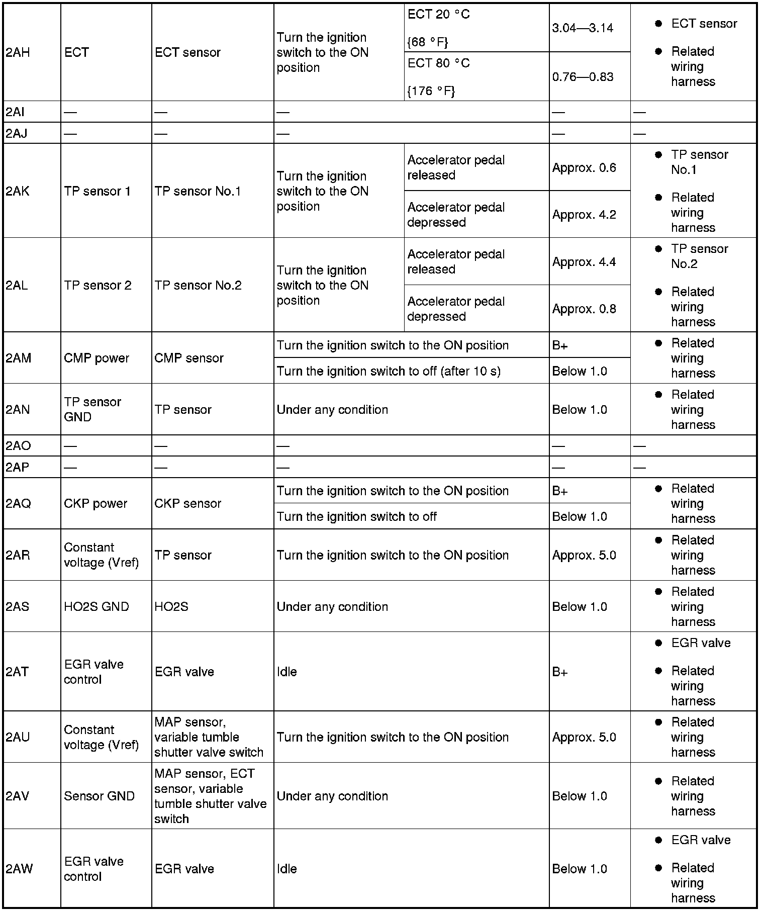 Factory service manual diagram