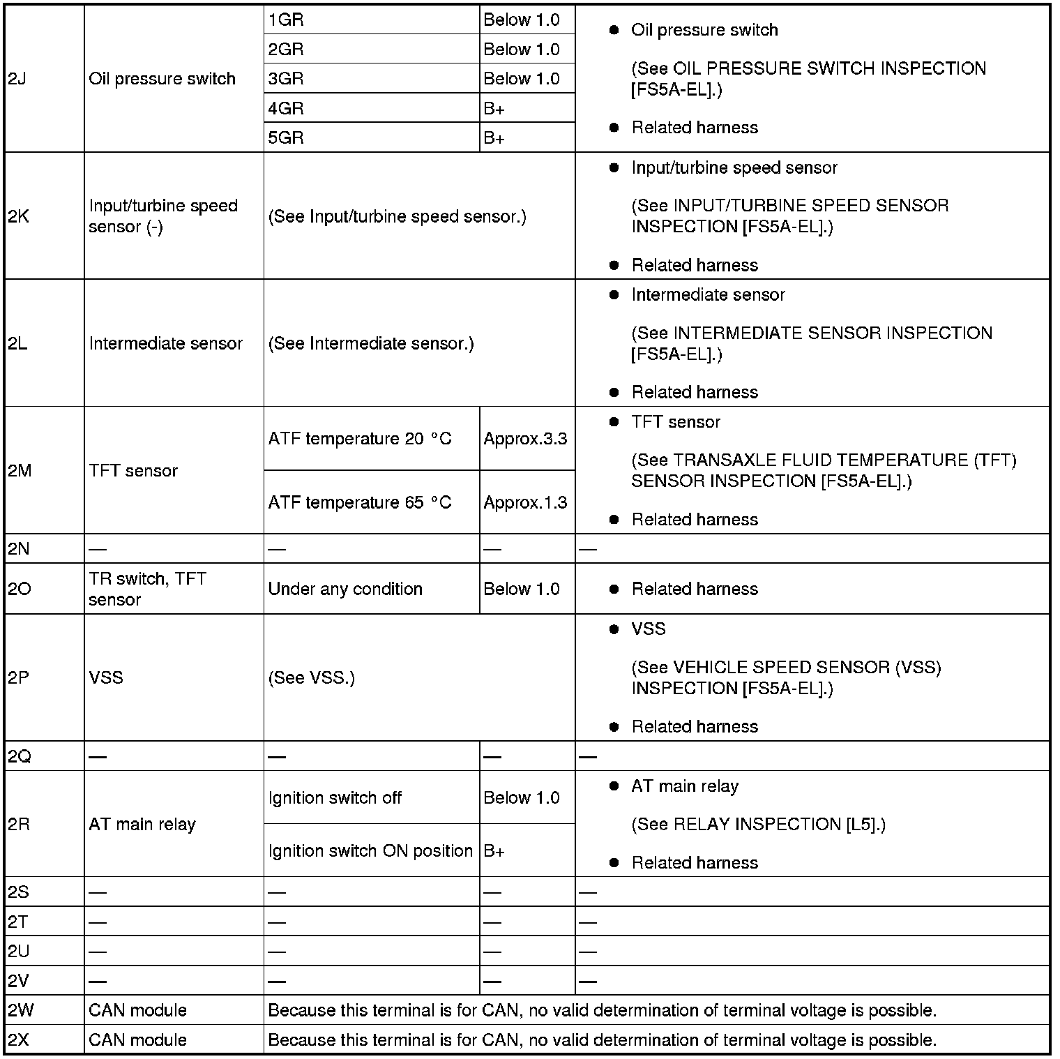 Factory service manual diagram