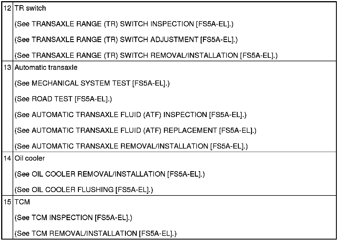 Factory service manual diagram