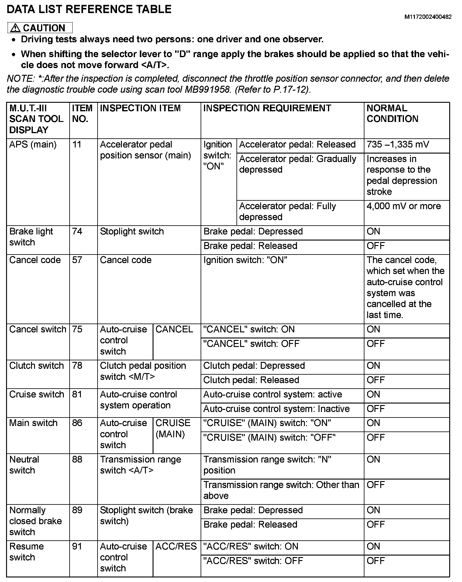 Factory service manual diagram