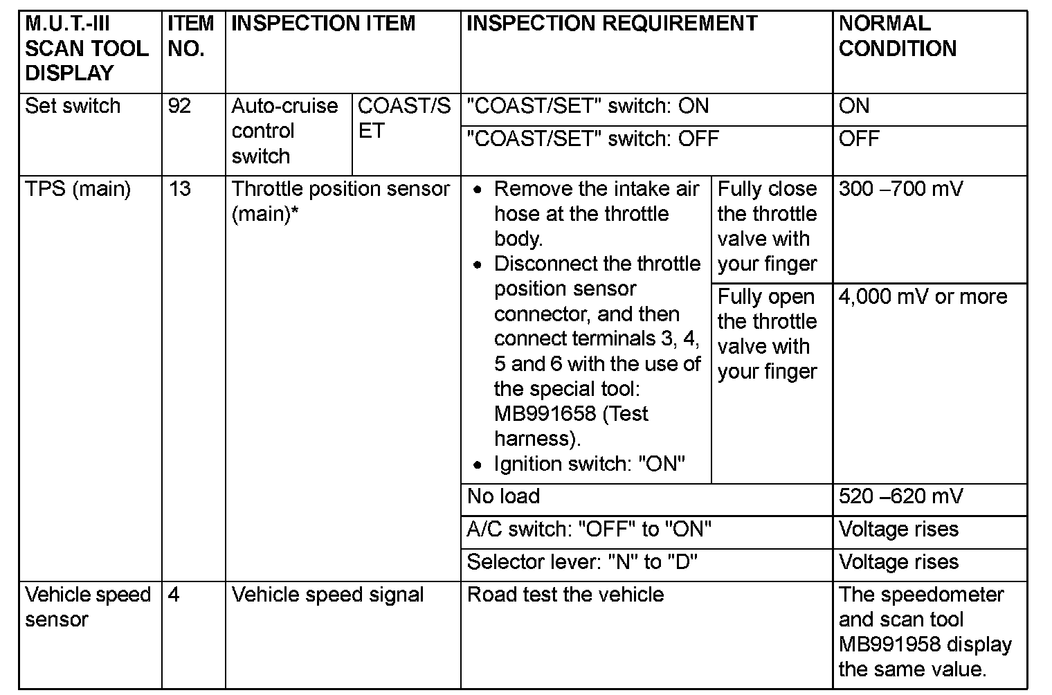 Factory service manual diagram