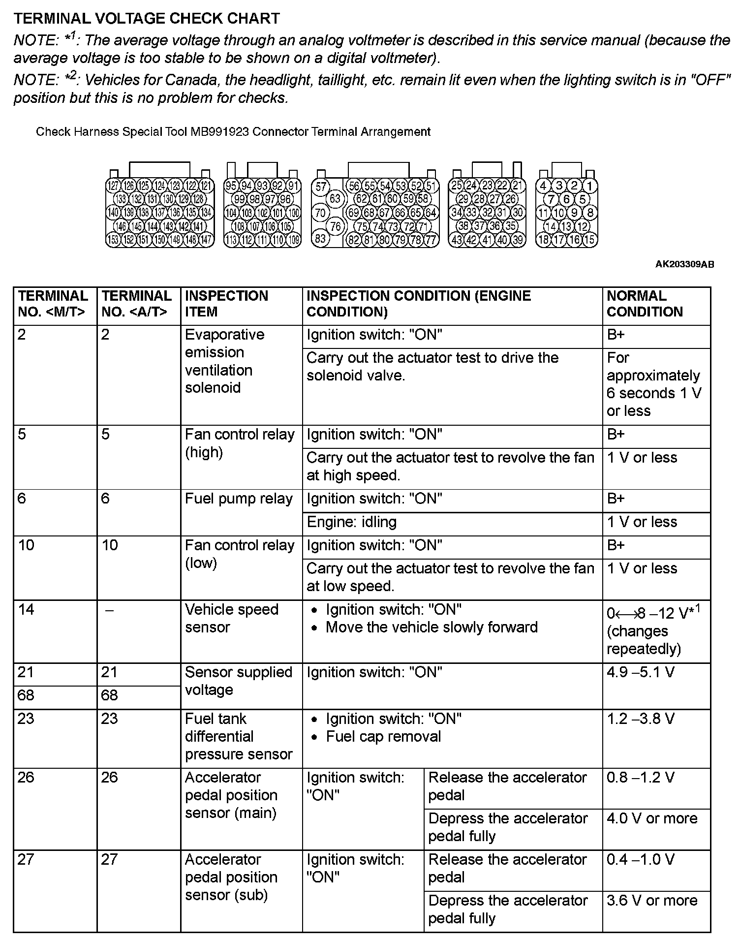 Factory service manual diagram
