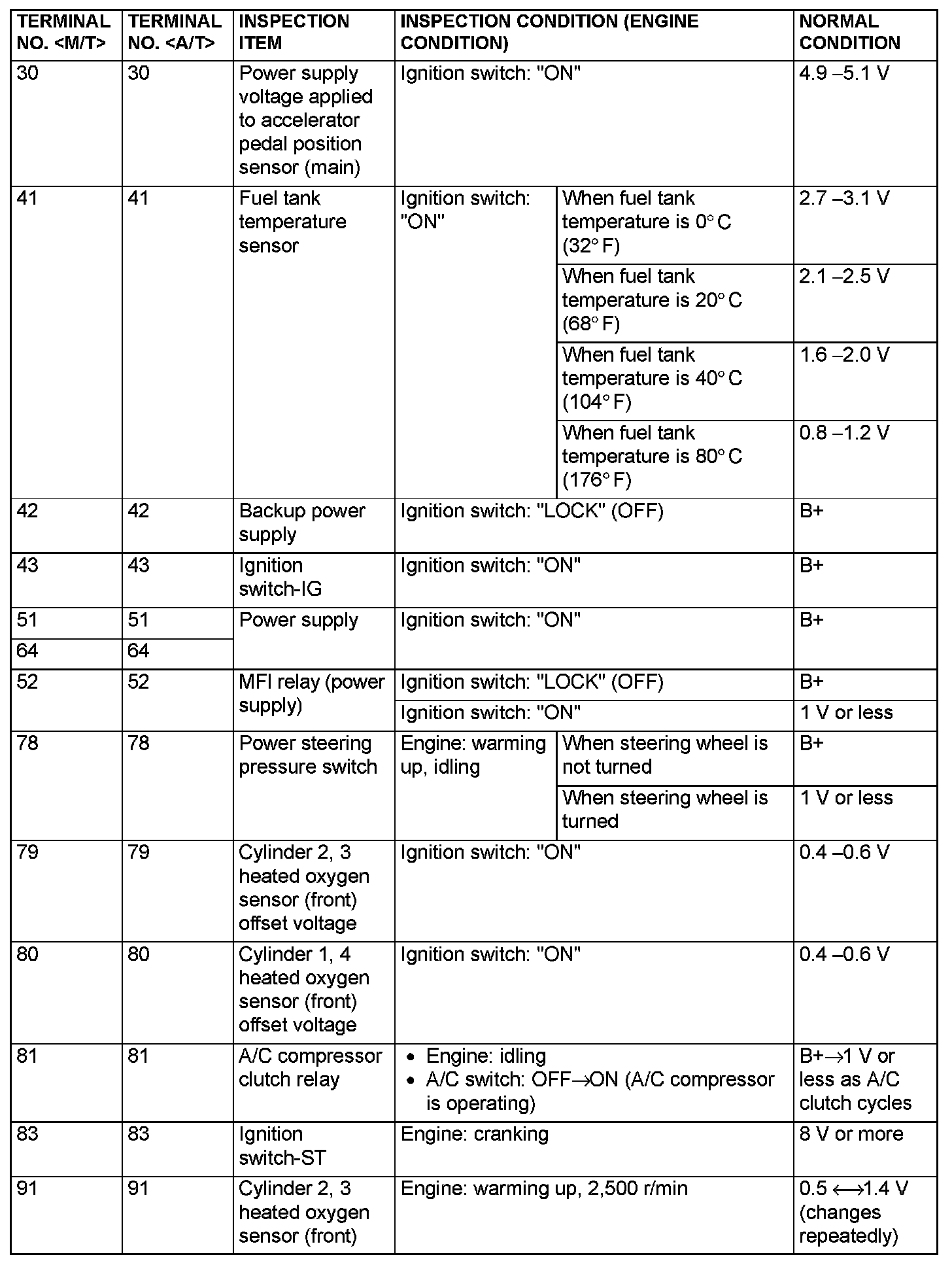 Factory service manual diagram