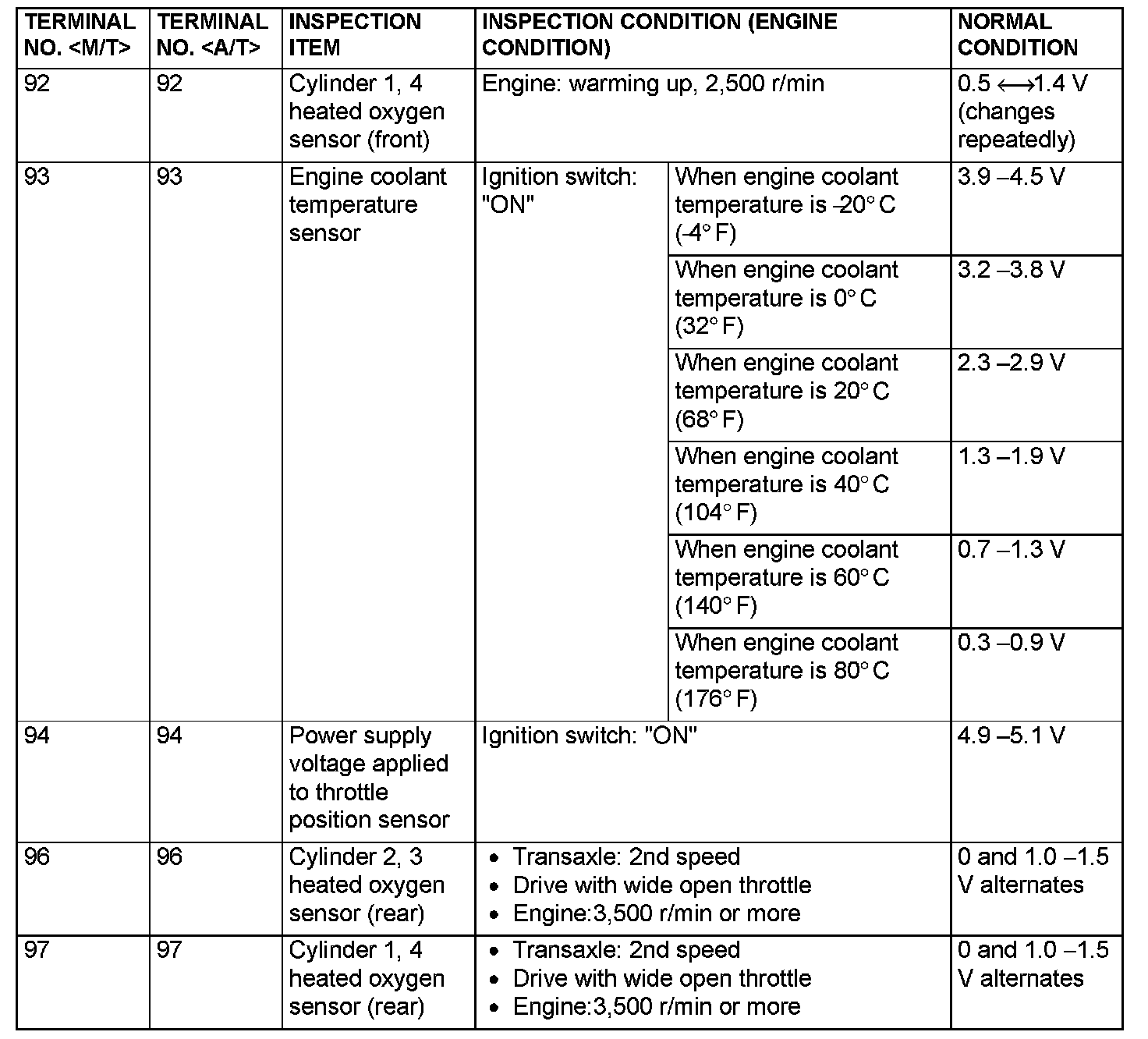 Factory service manual diagram