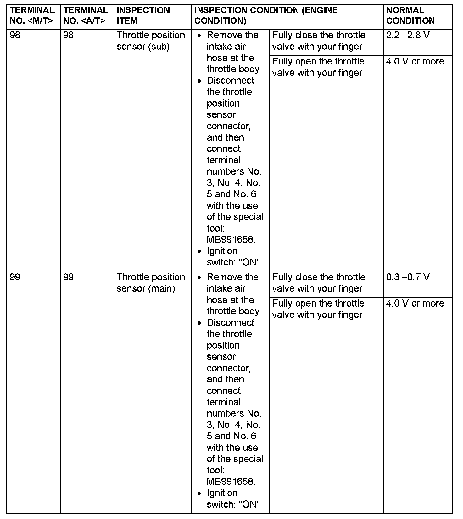 Factory service manual diagram